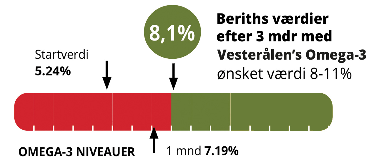 DK_Beriths-Omega-3_verdier_1322x562.jpg